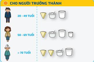 1 Ngày Nên Ăn Bao Nhiêu Sữa Chua Để Tốt Cho Sức Khỏe?